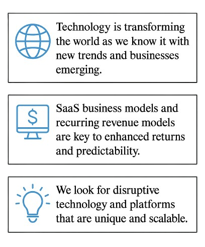 Tech-enabled transformation